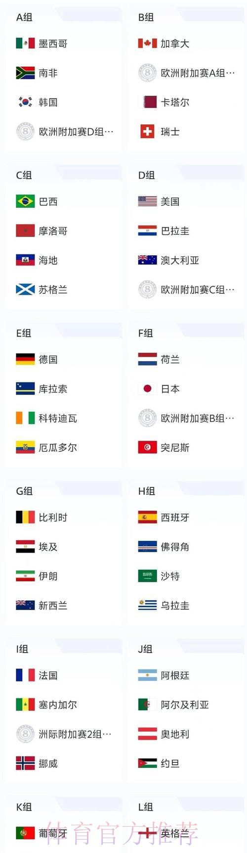 深度剖析2026世界杯竞猜攻略:小组赛至决赛全程解析 深度剖析2026世界杯竞猜攻略:小组赛至决赛全程解析