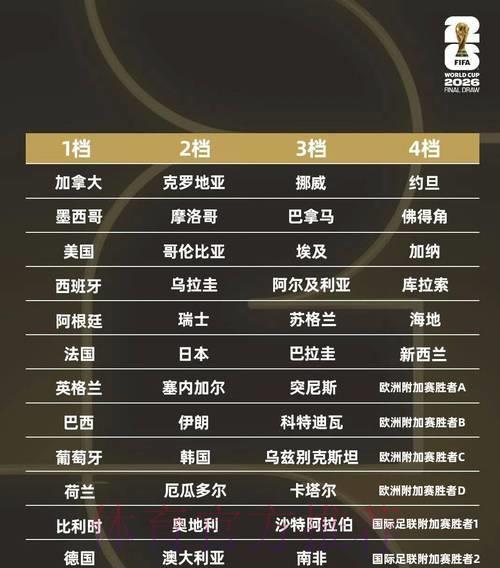 深度剖析2026世界杯竞猜攻略:小组赛至决赛全程解析 深度剖析2026世界杯竞猜攻略:小组赛至决赛全程解析