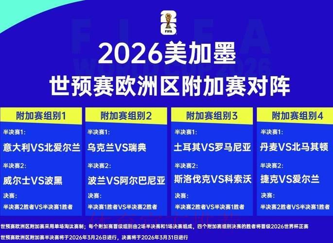 2026世界杯展望:决赛阶段各队实力全面解析 2026世界杯展望:决赛阶段各队实力全面解析