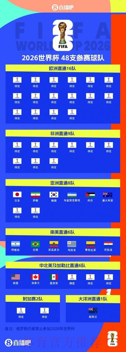 2026世界杯展望:决赛阶段各队实力全面解析 2026世界杯展望:决赛阶段各队实力全面解析