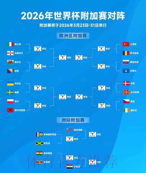 2026世界杯展望:决赛阶段各队实力全面解析 2026世界杯展望:决赛阶段各队实力全面解析