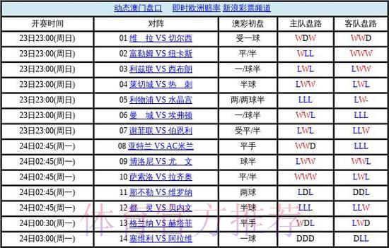 全面解读2026世界杯官方盘口最新动态与走势分析