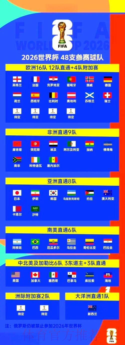 2026年世界杯观赛指南与高清直播入口全面解析