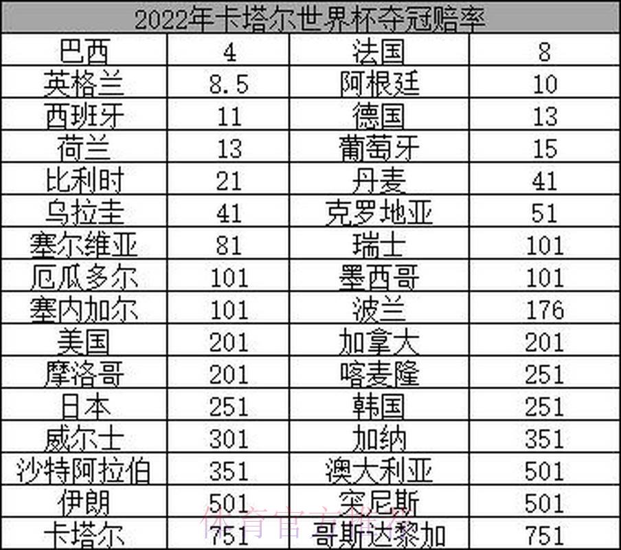 2026年世界杯冠军最新赔率深度解析
