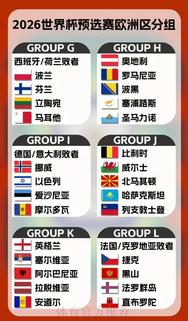 欧洲劲旅备战2026世界杯预选赛策略全揭秘 欧洲劲旅备战2026世界杯预选赛策略全揭秘