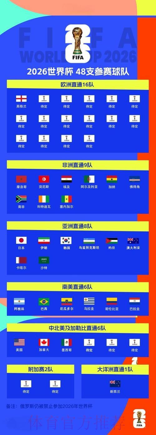 欧洲劲旅备战2026世界杯预选赛策略全揭秘 欧洲劲旅备战2026世界杯预选赛策略全揭秘