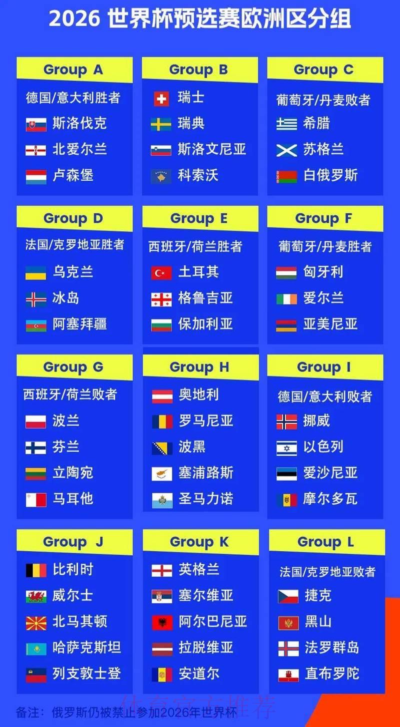 欧洲劲旅备战2026世界杯预选赛策略全揭秘 欧洲劲旅备战2026世界杯预选赛策略全揭秘
