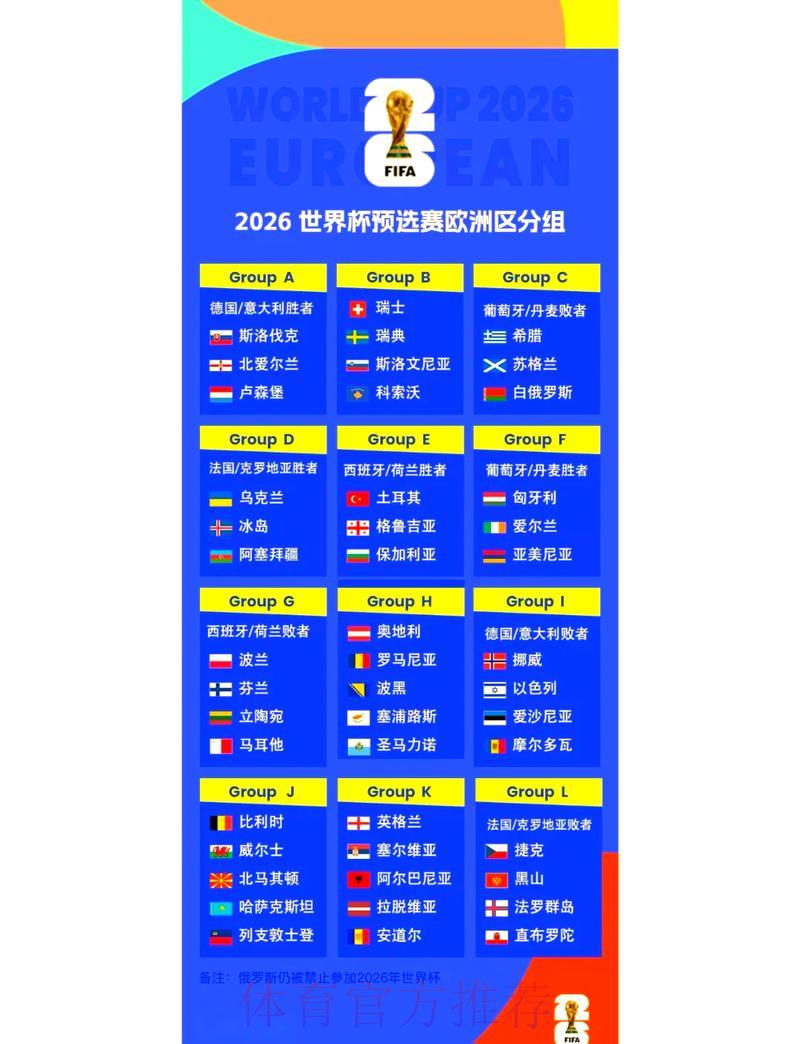 欧洲劲旅备战2026世界杯预选赛策略全揭秘 欧洲劲旅备战2026世界杯预选赛策略全揭秘