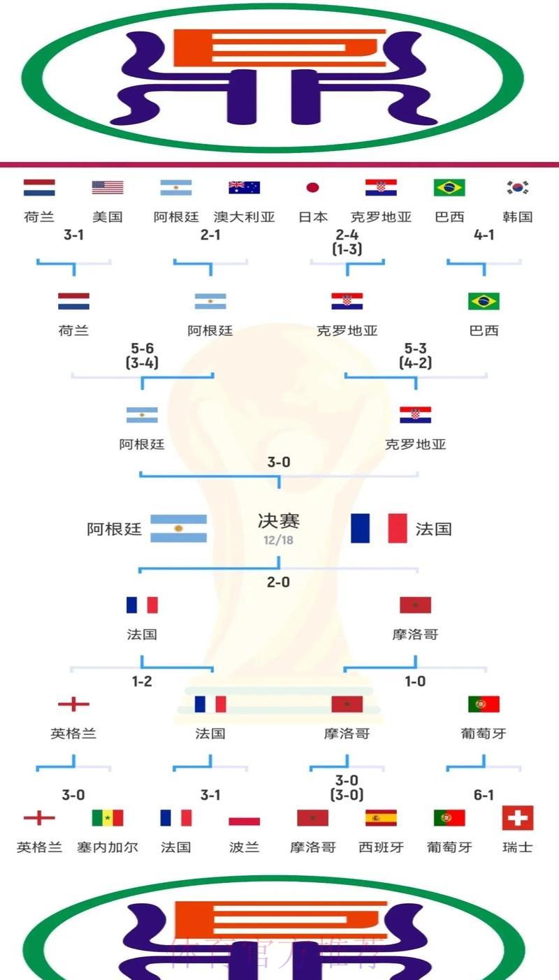 世界杯外围竞猜热门球队深度解析：强队实力与黑马冷门全揭秘