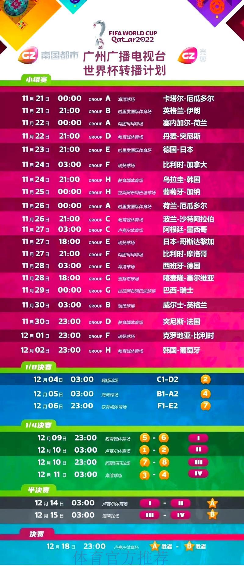 世界杯直播:实时掌握每场赛事关键数据 世界杯直播:实时掌握每场赛事关键数据