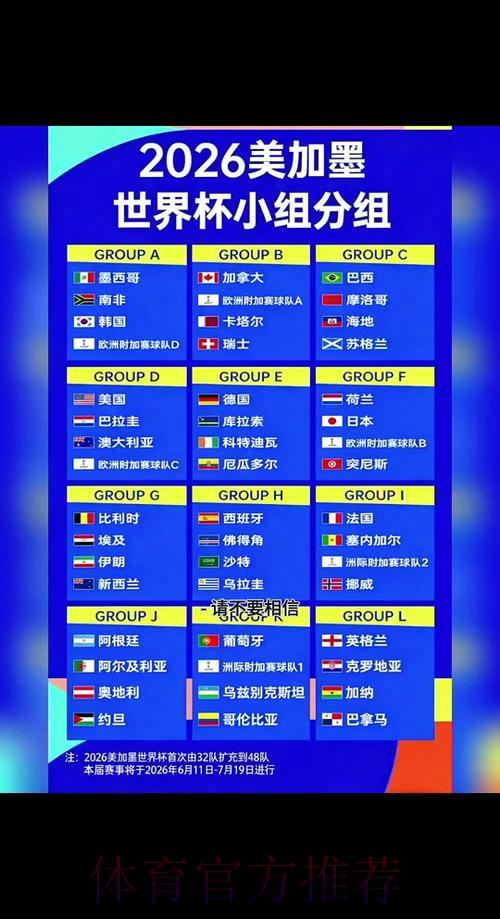2026世界杯热门赛事比分查询全攻略 2026世界杯热门赛事比分查询全攻略
