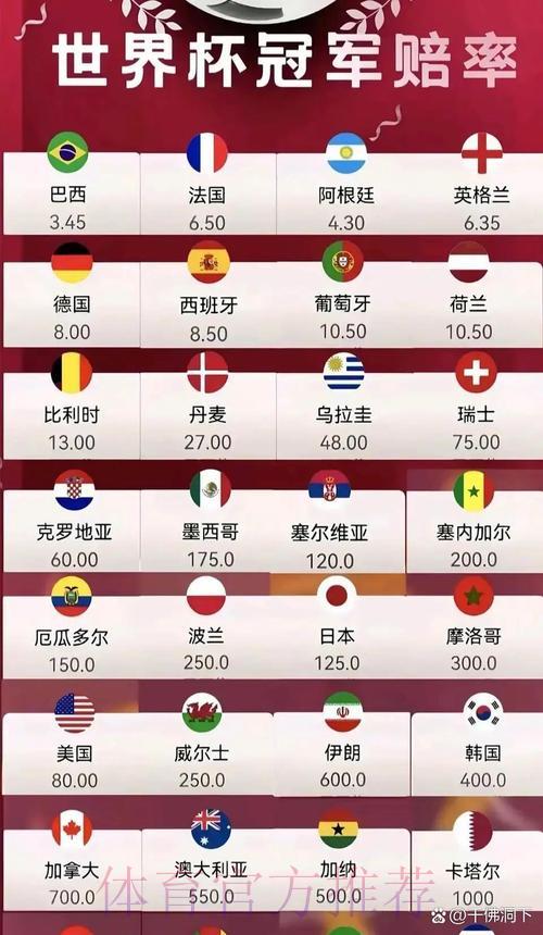 2026世界杯夺冠赔率解析:哪些关键因素左右赔率走势? 2026世界杯夺冠赔率解析:哪些关键因素左右赔率走势?