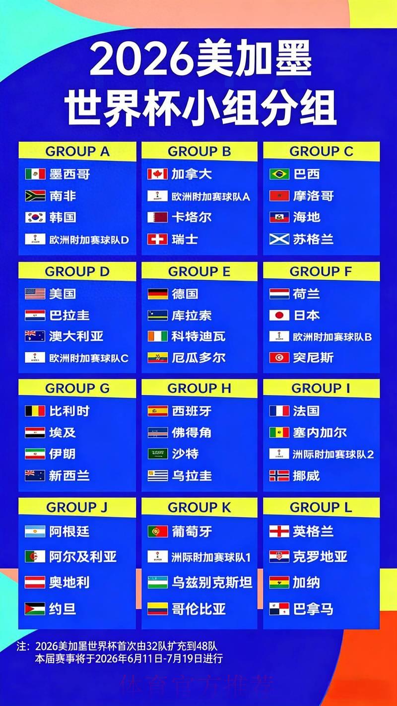 2026世界杯夺冠赔率解析:哪些关键因素左右赔率走势? 2026世界杯夺冠赔率解析:哪些关键因素左右赔率走势?
