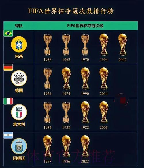 2026世界杯:夺冠热门球队盘点与黑马球队深度预测 2026世界杯:夺冠热门球队盘点与黑马球队深度预测