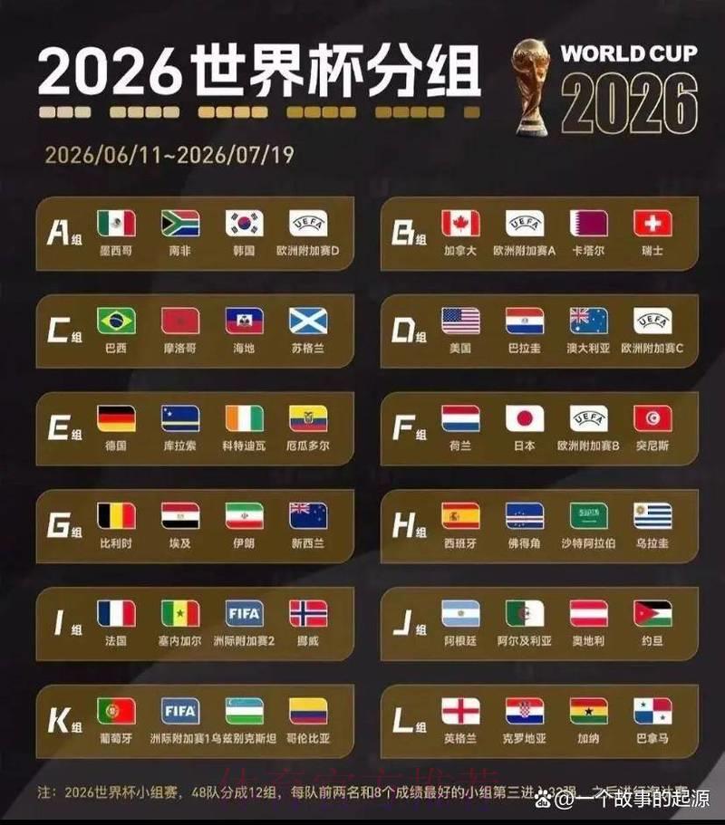 全球杯竞猜市场最新热门动向深度解读 全球杯竞猜市场最新热门动向深度解读